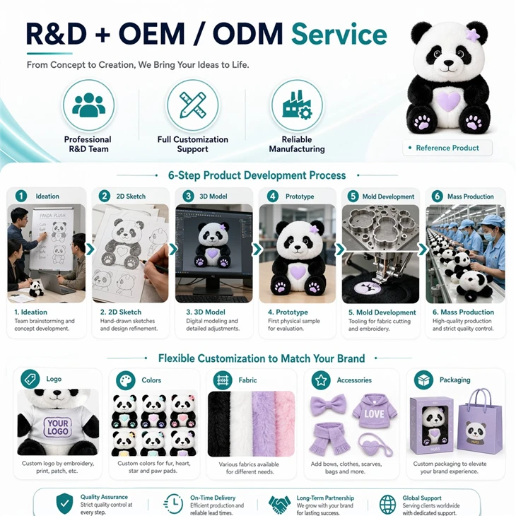 Factory Certifications Behind Every AI Plush Toy: