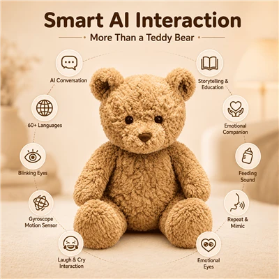 AI Talking Plush Toy Voice Interactive Companion - Early Education Dialogue Doll For Children best