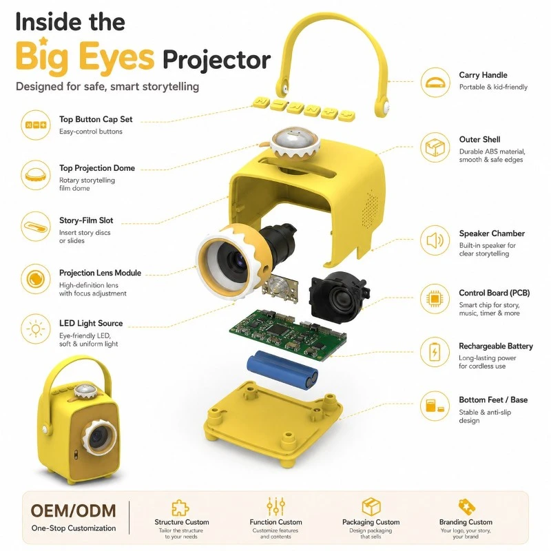 story projector story projector