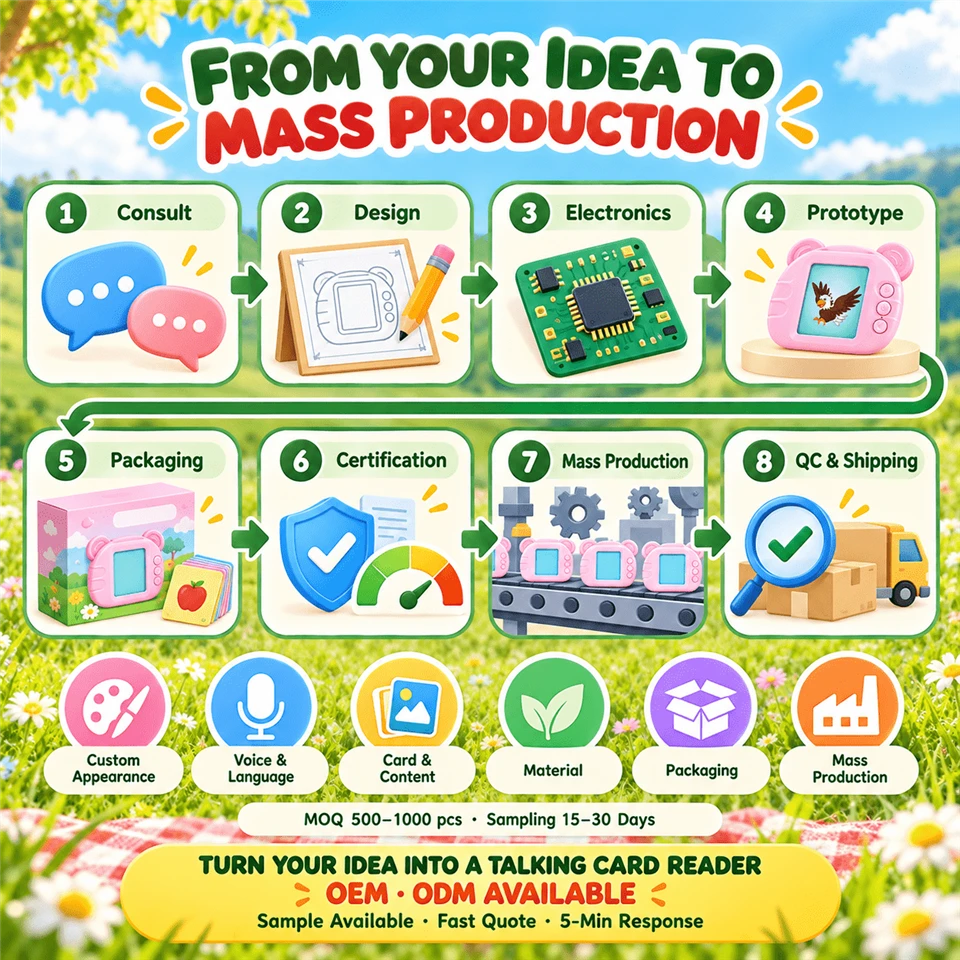 Kid Talking Flash Cards Machine OEM & ODM – One Card In, One Word Out, 224 Words To Collect high quality