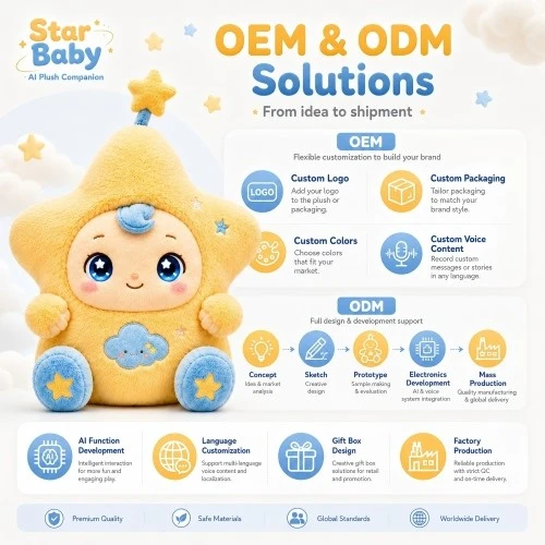 OEM&ODM OEM&ODM