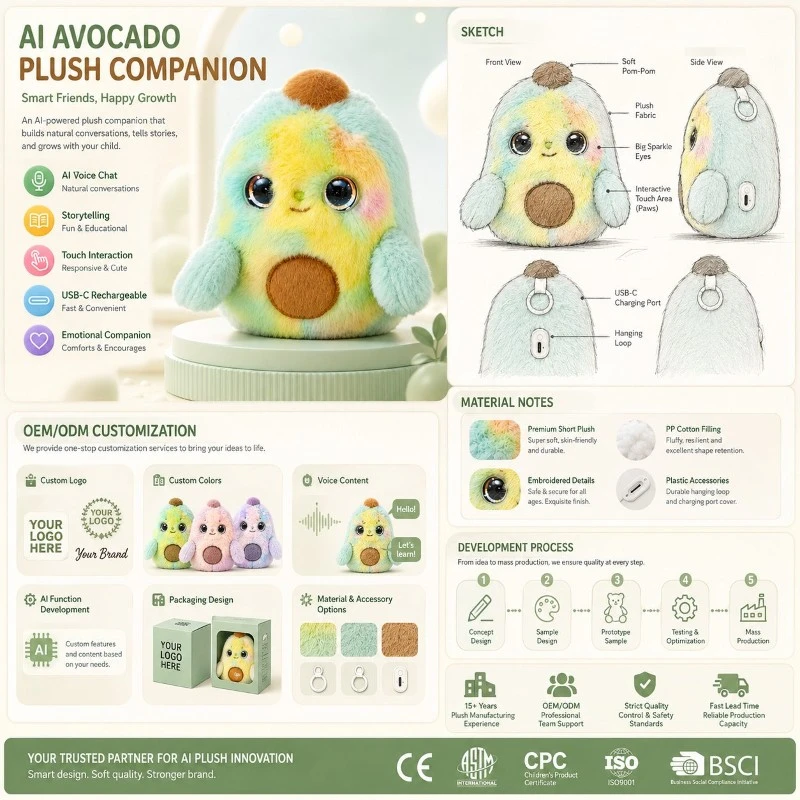 AI avocados 12 AI avocados 12