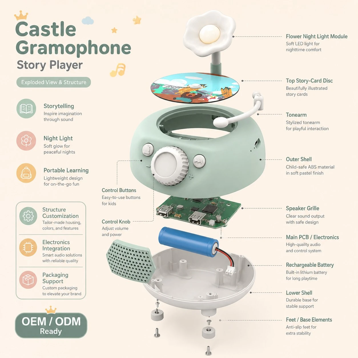 Story phonograph toys 4 Story phonograph toys 4
